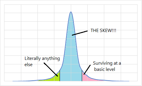 skew graph